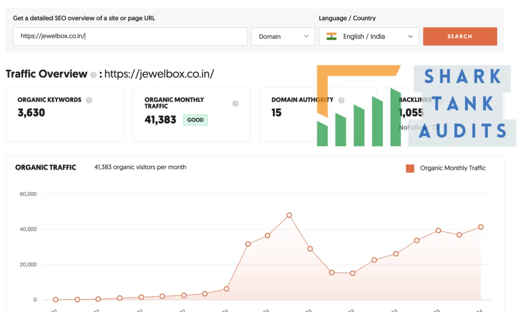 Jewelbox shark tank india website digital data